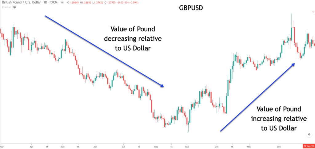 GBP/USD Trading Strategies: How to Trade One of Forex's Most Popular Pairs